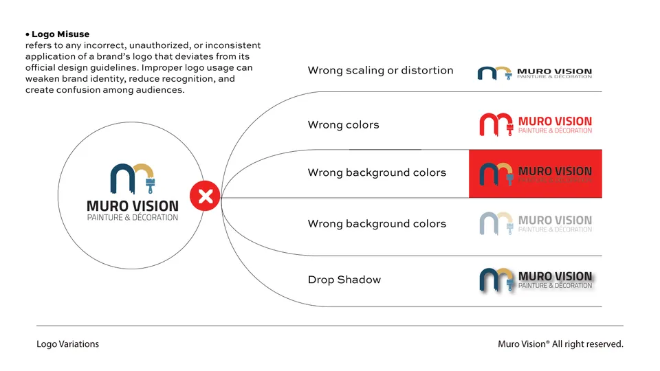 Muro Vision Brand Book, page 36